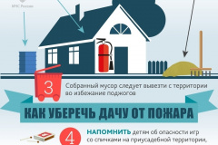 pravila-pozharnoy-bezopasnosti-dlya-dachnikov_1715931334197182009__2000x2000